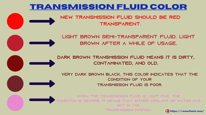 tabla de colores del líquido de transmisión