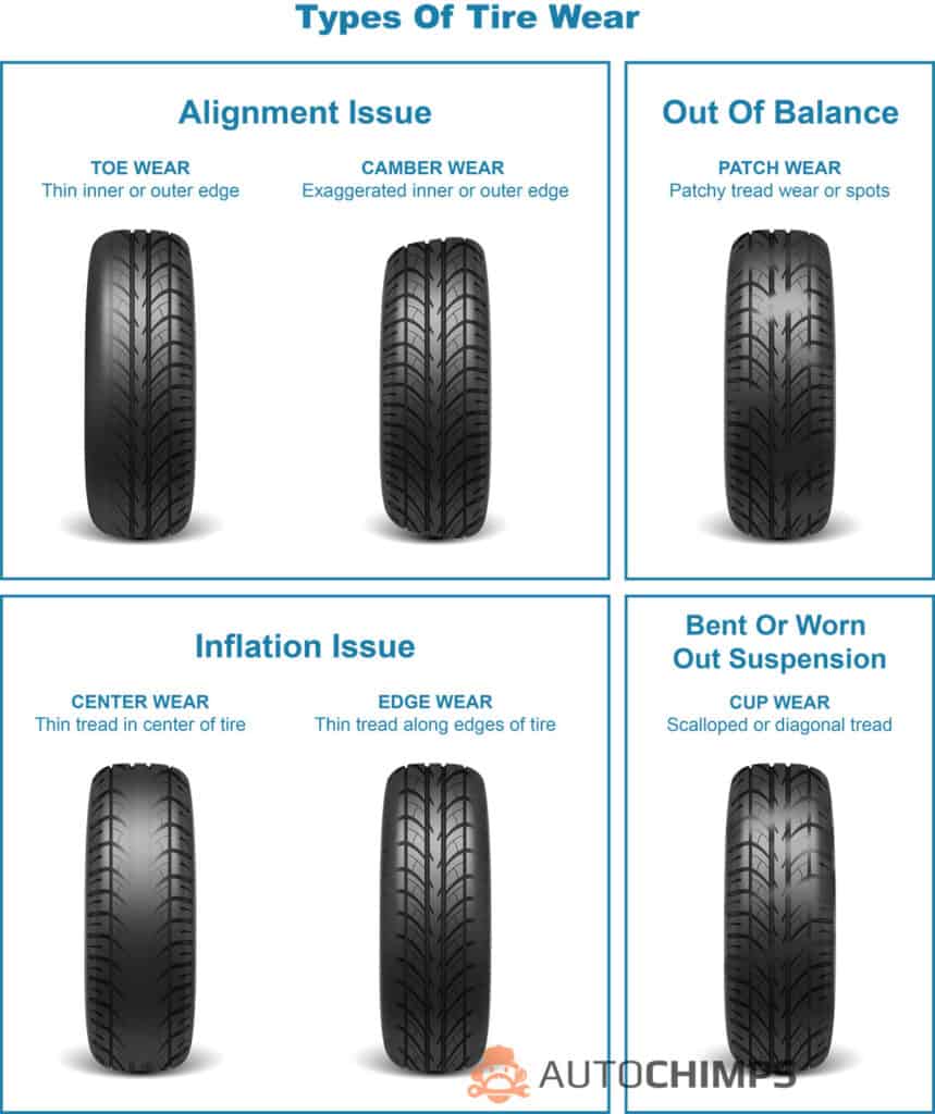 Tipos de desgaste de los neumáticos