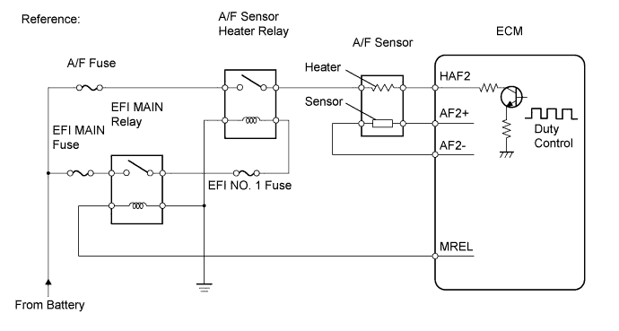 codigo de falla p0032 circuito de control del calentador del sensor de oxigeno a f alto banco 1 sensor 1