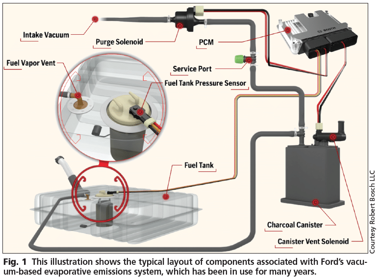 codigo de falla p0449 mal funcionamiento del circuito de la valvula solenoide del sistema de control de emisiones evaporativas