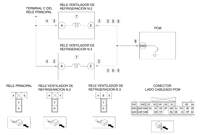 codigo de falla p0481 circuito de control del rele del ventilador de enfriamiento 2